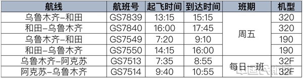图 复航航线信息一览表1