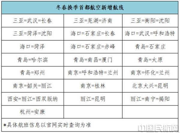 图片1:冬春换季首都航空新增航线.jpg