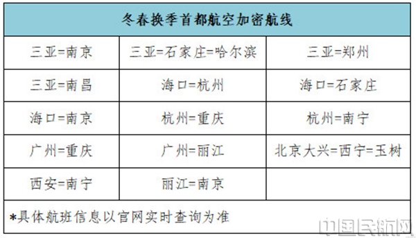 图片2:冬春换季首都航空加密航线.jpg