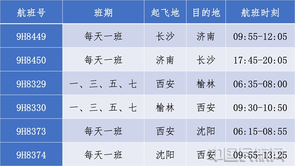 图:新开、恢复航线计划时刻1