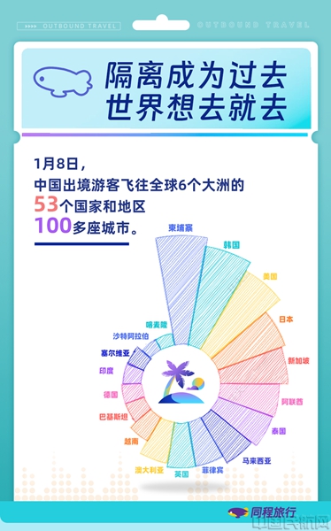 图片 3