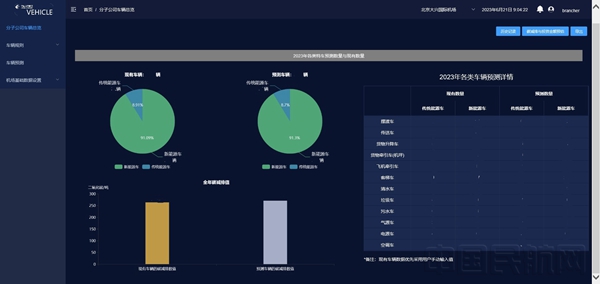 该模型开展车辆测试-东航信息部供图1