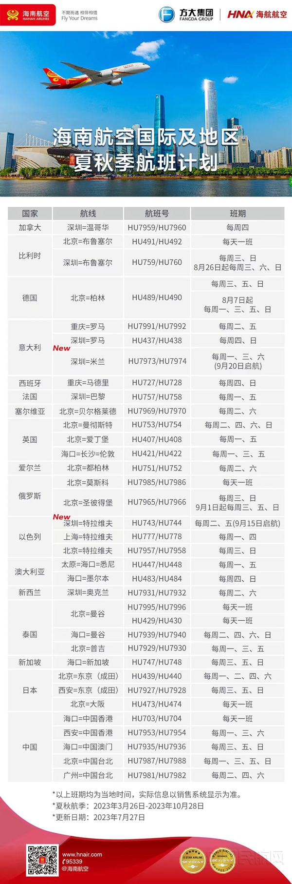 附图2:海南航空国际及地区航线班期计划1