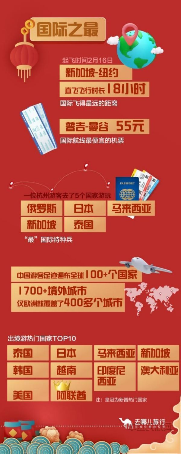 去哪儿3
