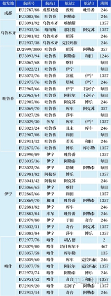 新航季,成都航空C909飞机新疆航线。1