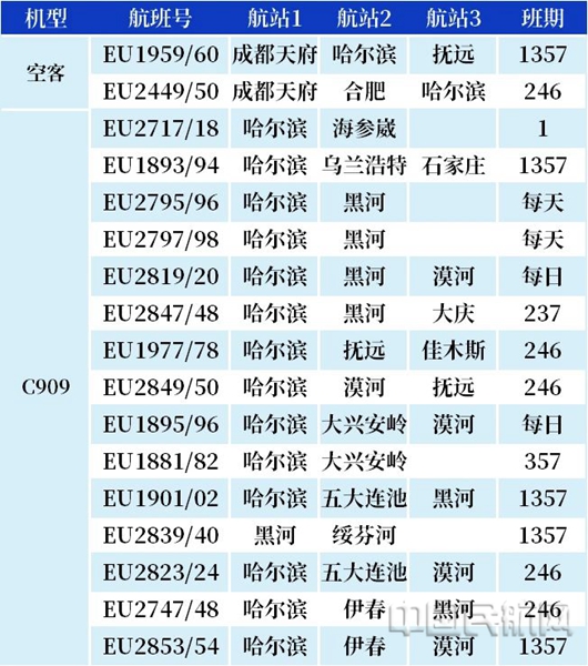 新航季,成都航空黑龙江运营航线。3