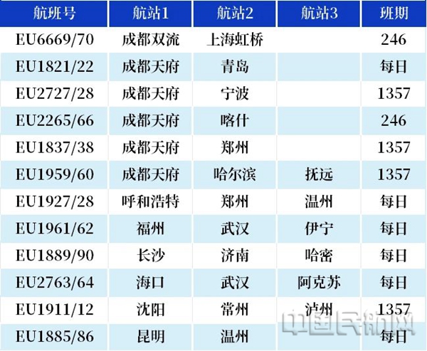 新航季,成都航空空客机型计划新开航线。4