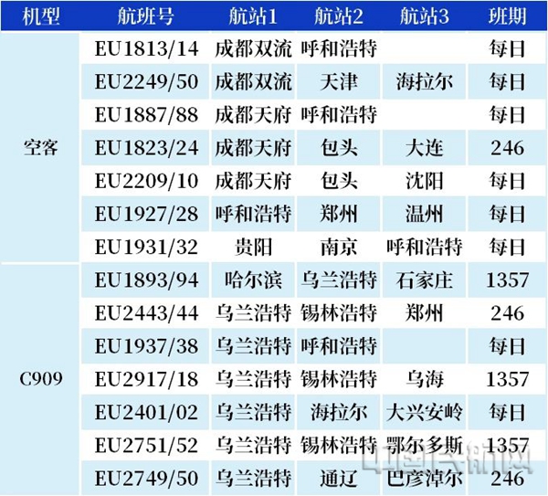 新航季,成都航空运营内蒙古航线。5
