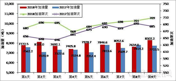 20180211广东“春运”报道27：广州航空加油站业务量再创历史新高（陈滔）配图.jpg