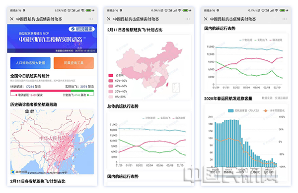 “中国民航抗击疫情实时动态”数据监测工具图副本.jpg “中国民航抗击疫情实时动态”数据监测工具图副本.jpg