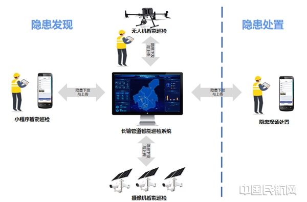隐患处置过程截图(邓志强 供图)3