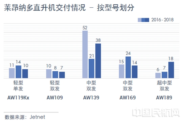 2 莱奥纳多直升机交付情况.jpg