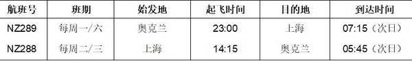 新西兰航空“奥克兰-上海”一周两班时刻表.jpg