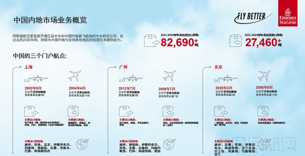 阿联酋航空货运部在我国内地主要航点建立的航空物流能力-阿联酋航空货运部供图1