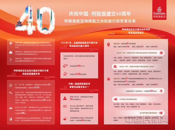 nEO_IMG_信息图 阿联酋航空庆祝中国与阿拉伯联合酋长国建交40周年 s