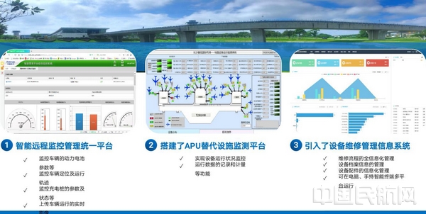 信息化管理平台（长沙机场供图）.jpg