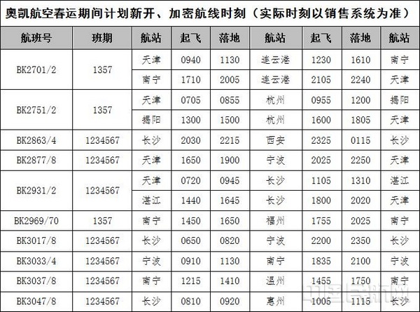 2018年春运期间奥凯航空计划新开、加密航线时刻 (1).jpg 2018年春运期间奥凯航空计划新开、加密航线时刻 (1).jpg