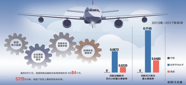 砥砺奋进的五年:以“零容忍”坚守民航安全底线