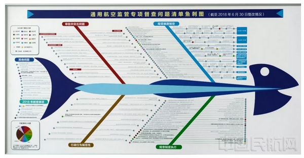 五大维度权威解读当前通航发展新态势