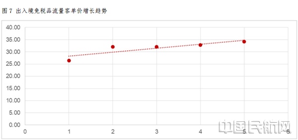 中国进境免税店及免税业务未来发展趋势-中国