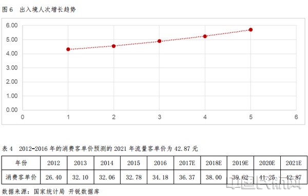 中国进境免税店及免税业务未来发展趋势-中国