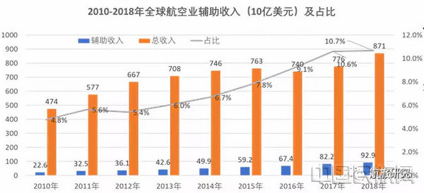 2019年航天经济总量_中国航天图片(3)